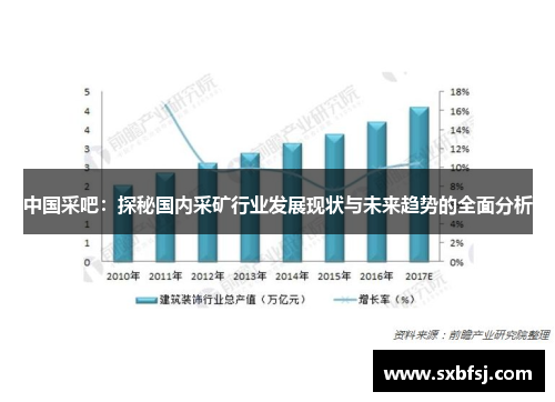 中国采吧：探秘国内采矿行业发展现状与未来趋势的全面分析