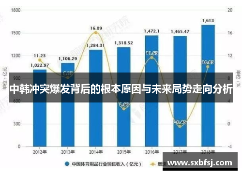 中韩冲突爆发背后的根本原因与未来局势走向分析