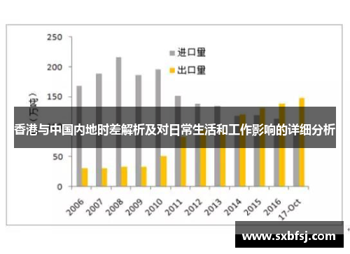 香港与中国内地时差解析及对日常生活和工作影响的详细分析