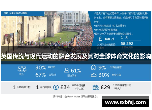 英国传统与现代运动的融合发展及其对全球体育文化的影响