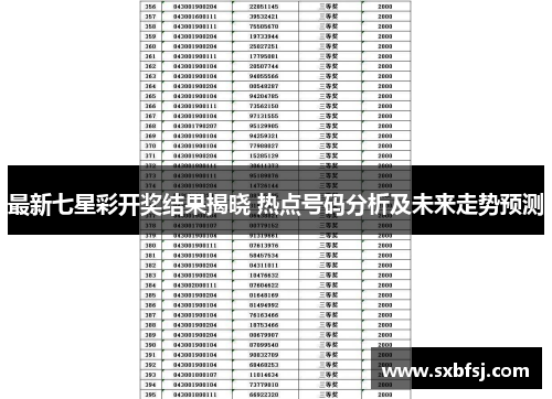 最新七星彩开奖结果揭晓 热点号码分析及未来走势预测