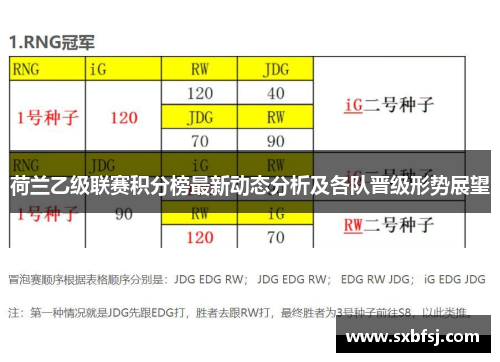 荷兰乙级联赛积分榜最新动态分析及各队晋级形势展望